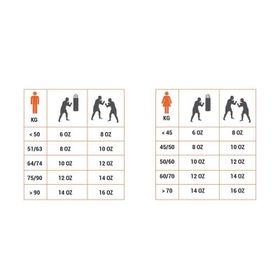 Decathlon Outshock 100 Kırmızı Boks Eldiveni