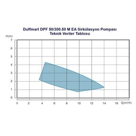 Duffmart FPD50-50FEA Frekans Konvertörlü Sirkülasyon Pompası