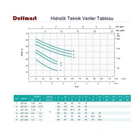 Duffmart Jet 180 Santrifüj Pompa