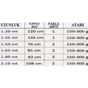 Effe Galatic 150 cm Olta Kamışı