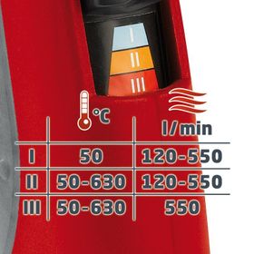 Einhell RT-HA 2000 E Sıcak Hava Tabancası