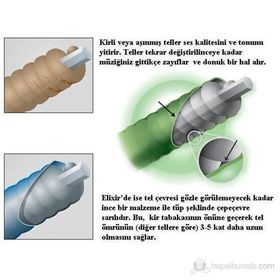 Elixir 14002 040-095 Bas Gitar Teli
