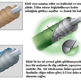 Elixir 15425 125 Tek Bas Gitar Teli