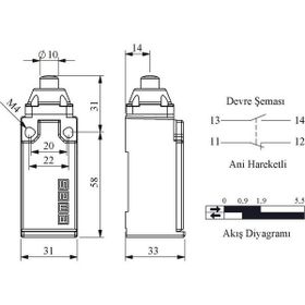 Emas L51K13PUM211 Pim Metal Plastik Sınır Şalter