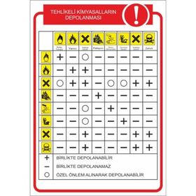 Este Uyarı Levhaları Tehlikeli Kimyalsalların Depolanması 25x35 cm Uyarı Levhası