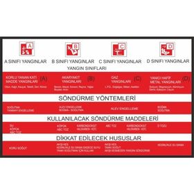 Este Uyarı Levhaları Yangın Sınıfları 25x35 cm Uyarı Levhası