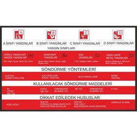 Este Uyarı Levhaları Yangın Sınıfları 25x35 cm Uyarı Levhası