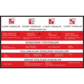 Este Uyarı Levhaları Yangın Sınıfları 25x35 cm Uyarı Levhası