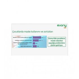 Evony 3 Katlı Yumuşak Elastik Kulaklı Yeşil 2x50'li Cerrahi Yüz Maskesi