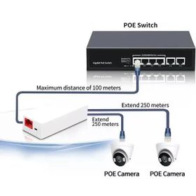 Ezcool Ez-102Jl 1 Giriş 2 Çıkış Poe Repeater