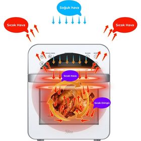 Fabcio Pesto Smart Inox Çok Amaçlı Wi-Fi 12 lt Airfryer & Fırın