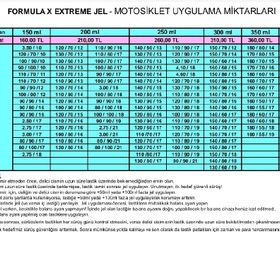 FormulaX 350 ml Extreme Motosiklet Lastik Koruyucu Jel