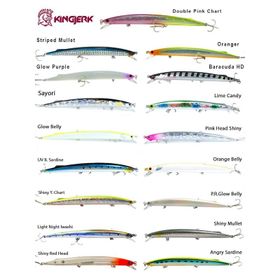 Fujin Kıngjerk Sınkıng 19 cm 34 gr Maket Balık