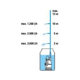 Gardena 1762 4700/1 Yağmur Suyu Tankı Bahçe Pompası