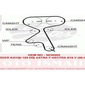 Gates 169x200 169 Diş Astra F Vectra B16 V Triger Kayışı