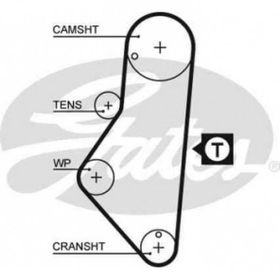 Gates 5215XS Citroen Peugeot GD114SP+170H CT754 Triger Kayışı