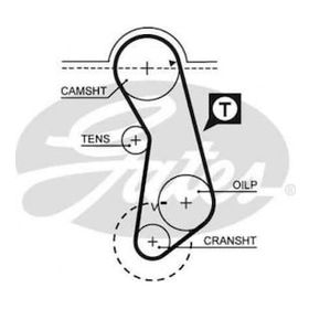 Gates K015016 Caddy Golf Passat Polo Eksantrik Rulman Kiti