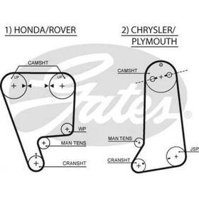 Gates K015237XS Honda Civic 1.6 1988 1991 Eksantrik Rulman Kiti