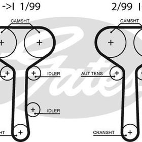 Gates K015508XS Eksantrik Gergi Kiti