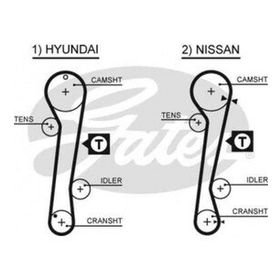 Gates K055309XS Hyundai Coupe 1.6 96 02 Elantra 1.8 00 Lantra 1.6 1.8 16V 95 00 Eksantrik Gergi Kiti