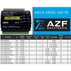 Gemo AR2-A-24VDC-14D-TR Programlanabilir Akıllı Röle