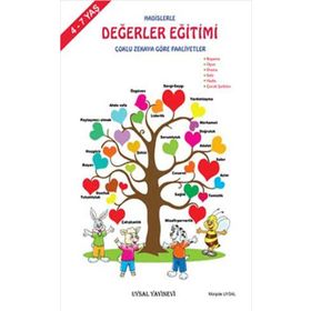 HADISLERLE DEĞERLER EĞITIMI ÇOKLU ZEKAYA GÖRE FAALIYETLER - MÜRŞIDE UYSAL