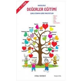 HADISLERLE DEĞERLER EĞITIMI ÇOKLU ZEKAYA GÖRE FAALIYETLER - MÜRŞIDE UYSAL