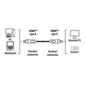 Hama HM.39667 HDMI Kablo