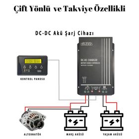 Havensis (Takviye Modlu) Çift Yönlü Dc Dc Akü Şarj Cihazı