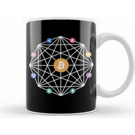Humuts Bitcoin Cryptocurrency Digital Mining Dogecoin Blockchain Kupa Bardak