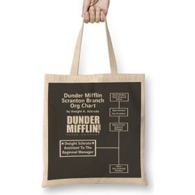 Humuts Dwight Schrute The Office Dunder Mifflin Org Chart Bez Uzun Saplı Açık Bej Rengi Çanta