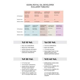 Igora Royal Absolutes 5-50 Açık Kahve Doğal Altın 60 ml Saç Boyası