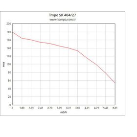 İmpo SK404-27 3 HP Technoplast Başlıklı 30 MT Yassı Kablolu ve Panolu 60 mt Halatlı Çift Vanalı Akıtma Başlıklı Monofaze Takım Dalgıç Pompa