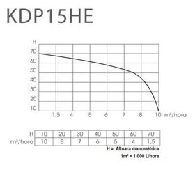 Kıpor KDP15H Dizel Motopomp