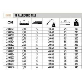 Lineaeffe 2309027 Allround 270 cm 10-40 gr Atar Tele Spin Kamış