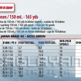 Lineaeffe Made in Japan 0,10 mm 150 mt 4 Örgü Yeşil ip