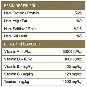Luis 15 kg Balıklı Kedi Maması