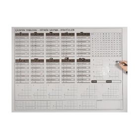 Panda PAN757 105x100 cm Çarpım Tablosu