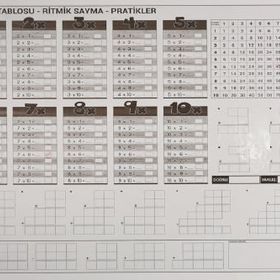 Panda PAN757 105x100 cm Çarpım Tablosu