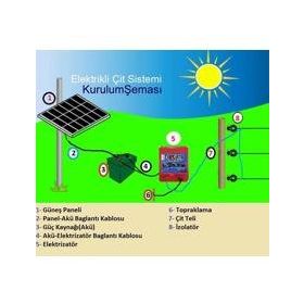 Pars 2000 Ahşap Direk İz Elektrikli Çit Ayı-Domuz Kovucu Eco Set