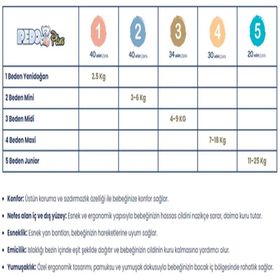 Pedo Plus No:4 Maxi 240 Adet Bebek Bezi