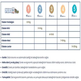 Pedo Plus No:5 Junior 208 Adet Bebek Bezi