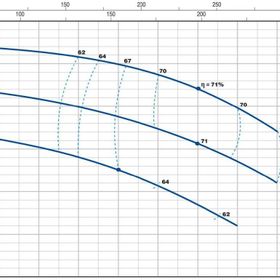 Pedrollo F 65/125C-I Flanşlı Santrifüj Pompa