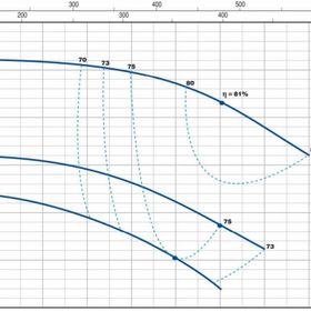 Pedrollo F 65/125C-I Flanşlı Santrifüj Pompa