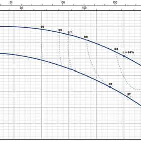 Pedrollo FM 40/160C Flanşlı Santrifüj Pompa