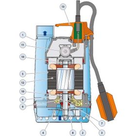 Pedrollo RXm 2 Dalgıç Pompası