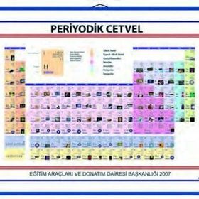 Periyodik Tablo - Primo Levi