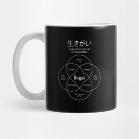 Pixxa Ikigai Kelime Anlamı Kupa Bardak