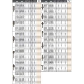 PLD SC-041303 Karbür Kalıpçı Frezesi