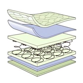 Pooly Bamboo Kumaş Lüx Soft Yaylı 65x95 cm Yatak